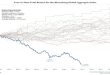 خبراء استراتيجيون: سوق السندات العالمي الأسوأ منذ 73 عاماً